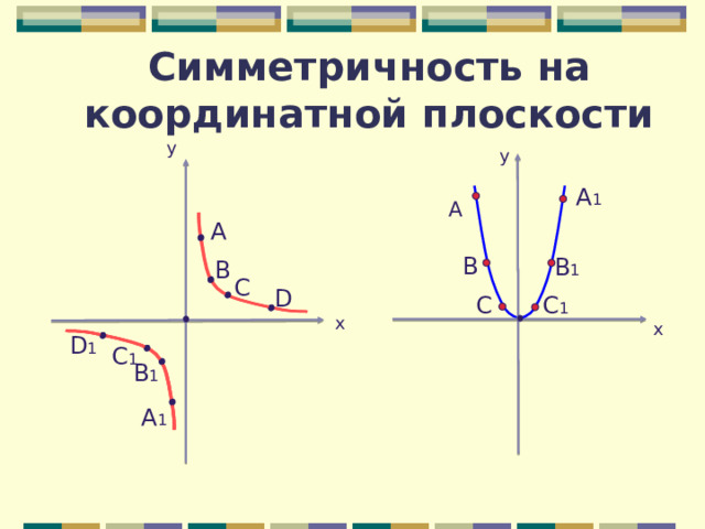 Симметричность на координатной плоскости y y A A 1 A B B 1 B C D C C 1 x x D 1 C 1 B 1 A 1 