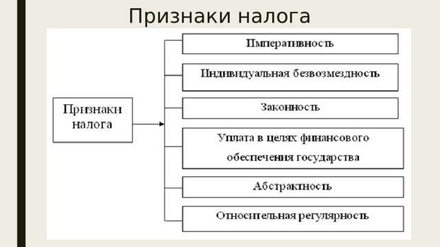 Признаки налога 