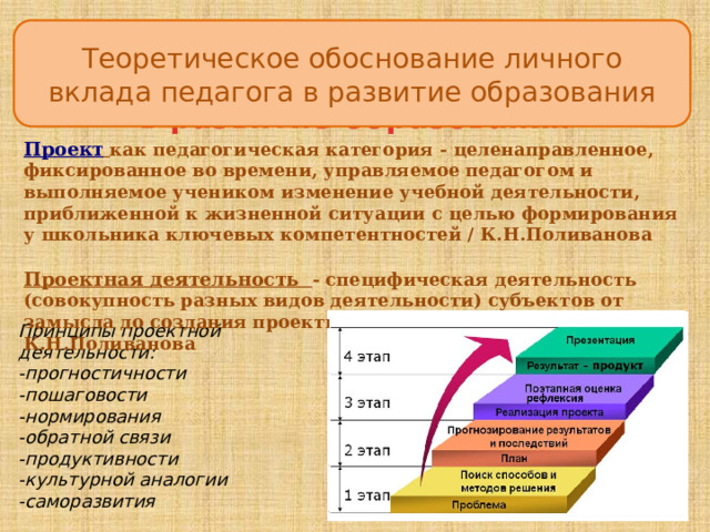 Теоретическое обоснование личного вклада педагога в развитие образования Условия формирования личного вклада  в развитие образования Проект  как педагогическая категория - целенаправленное, фиксированное во времени, управляемое педагогом и выполняемое учеником изменение учебной деятельности, приближенной к жизненной ситуации с целью формирования у школьника ключевых компетентностей / К.Н.Поливанова  Проектная деятельность - специфическая деятельность (совокупность разных видов деятельности) субъектов от замысла до создания проектного продукта и его испытания / К.Н.Поливанова Принципы проектной деятельности:  -прогностичности  -пошаговости  -нормирования -обратной связи  -продуктивности  -культурной аналогии  -саморазвития   