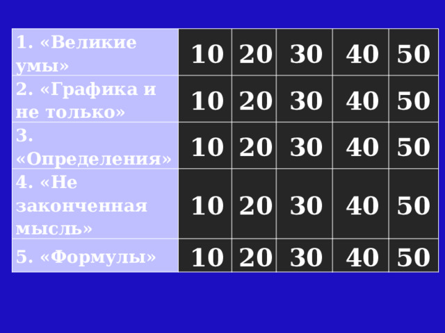 1. «Великие умы» 10 2. «Графика и не только» 10 20 3. «Определения» 10 20 4. «Не законченная мысль» 30 30 5. «Формулы» 40 20 10 20 10 30 40 50 40 30 20 50 40 30 50 40 50 50 