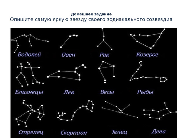 Домашнее задание  Опишите самую яркую звезду своего зодиакального созвездия   