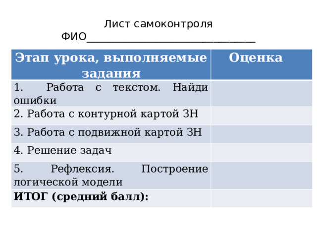 Лист самоконтроля  ФИО________________________________ Этап урока, выполняемые задания Оценка 1. Работа с текстом. Найди ошибки   2. Работа с контурной картой ЗН   3. Работа с подвижной картой ЗН   4. Решение задач   5. Рефлексия. Построение логической модели   ИТОГ (средний балл):   