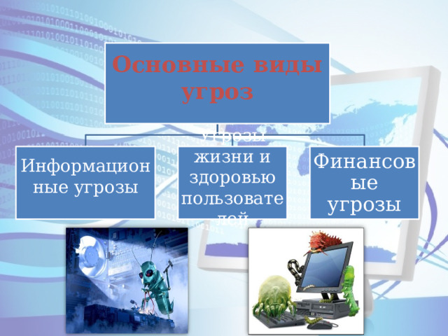 Основные виды угроз Информационные угрозы Угрозы жизни и здоровью пользователей Финансовые угрозы 