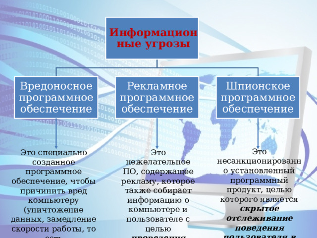 Информационные угрозы Вредоносное программное обеспечение Рекламное программное обеспечение Шпионское программное обеспечение Это несанкционированно установленный программный продукт, целью которого является скрытое отслеживание поведения пользователя в сети. Это нежелательное ПО, содержащее рекламу, которое также собирает информацию о компьютере и пользователе с целью проведения рекламных акций. Это специально созданное программное обеспечение, чтобы причинить вред компьютеру (уничтожение данных, замедление скорости работы, то есть компьютерные вирусы. 