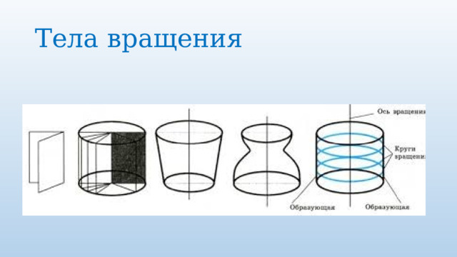 Тела вращения 