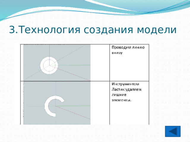 3.Технология создания модели 