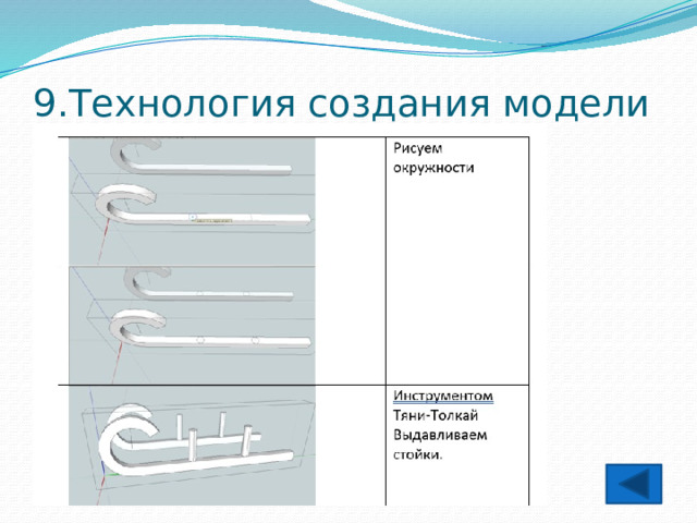 9.Технология создания модели 