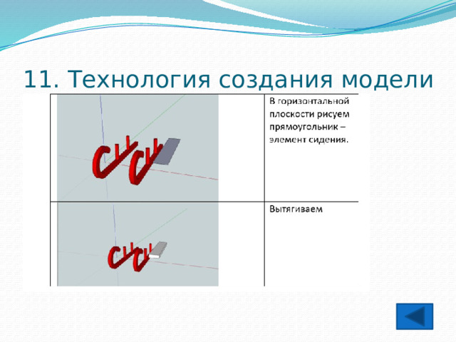 11. Технология создания модели 