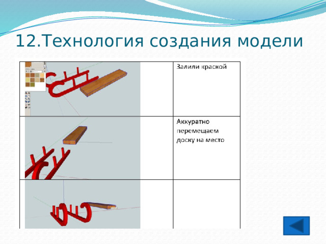 12.Технология создания модели 