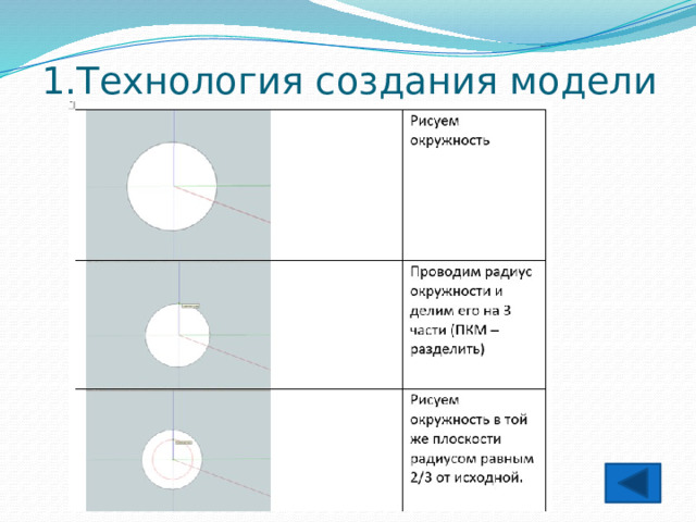 1.Технология создания модели 