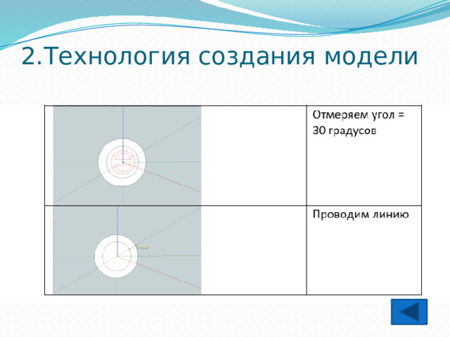 2.Технология создания модели  