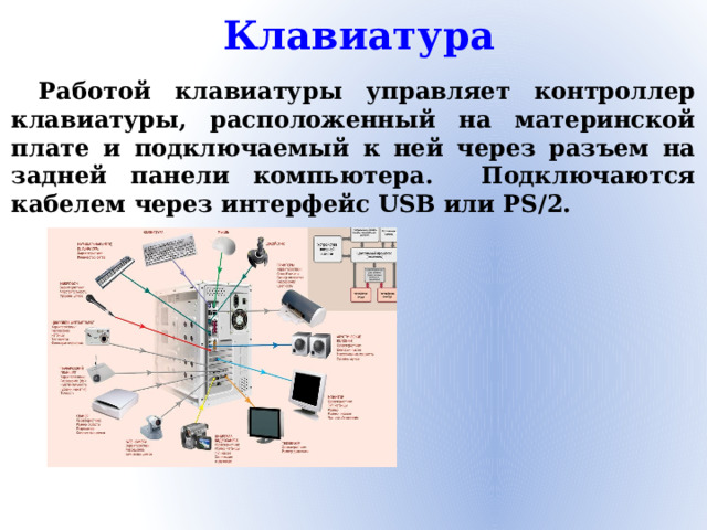 Клавиатура Работой клавиатуры управляет контроллер клавиатуры, расположенный на материнской плате и подключаемый к ней через разъем на задней панели компьютера. Подключаются кабелем через интерфейс USB или PS/2.