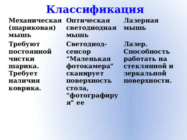 Классификация Механическая (шариковая) мышь Оптическая светодиодная мышь Требуют постоянной чистки шарика. Лазерная мышь Требует наличия коврика. Светодиод-сенсор “Маленькая фотокамера” сканирует поверхность стола, “фотографируя” ее Лазер. Способность работать на стеклянной и зеркальной поверхности.