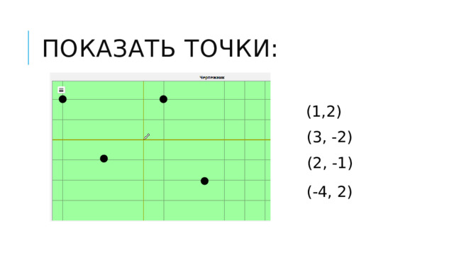 показать точки: (1,2) (3, -2) (2, -1) (-4, 2) 