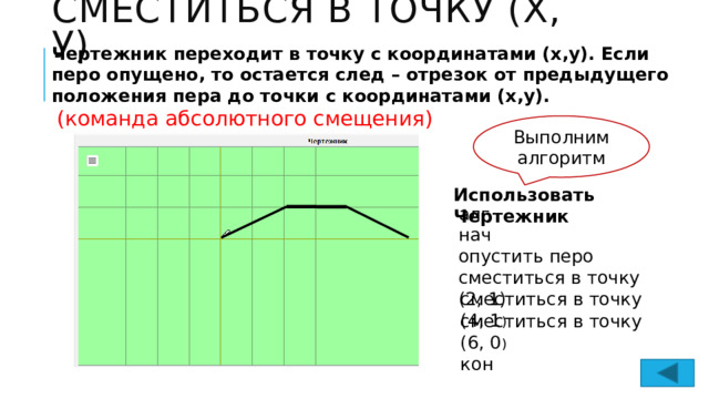 сместиться в точку (х, у) Чертежник переходит в точку с координатами (х,у). Если перо опущено, то остается след – отрезок от предыдущего положения пера до точки с координатами (х,у). (команда абсолютного смещения) Выполним алгоритм Использовать Чертежник алг нач опустить перо сместиться в точку (2, 1) сместиться в точку (4, 1 ) сместиться в точку (6, 0 ) кон 