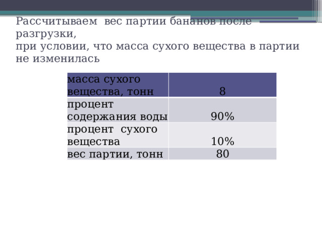 Рассчитываем вес партии бананов после разгрузки,  при условии, что масса сухого вещества в партии не изменилась масса сухого вещества, тонн 8 процент содержания воды 90% процент сухого вещества 10% вес партии, тонн 80 