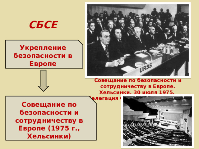 СБСЕ Укрепление безопасности в Европе Совещание по безопасности и сотрудничеству в Европе. Хельсинки. 30 июля 1975. Делегация СССР в зале заседаний. Совещание по безопасности и сотрудничеству в Европе (1975 г., Хельсинки) 