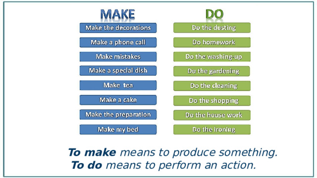 To make means to produce something.  To do means to perform an action. 