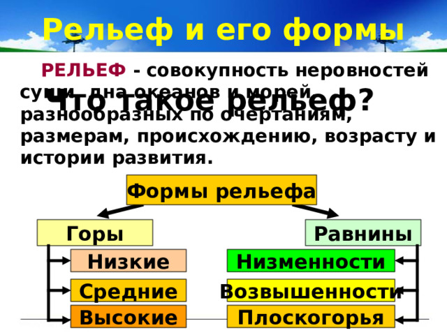 Рельеф и его формы РЕЛЬЕФ - совокупность неровностей суши, дна океанов и морей, разнообразных по очертаниям, размерам, происхождению, возрасту и истории развития. Что такое рельеф? Формы рельефа Равнины Горы Низкие Низменности Средние Возвышенности Высокие Плоскогорья 