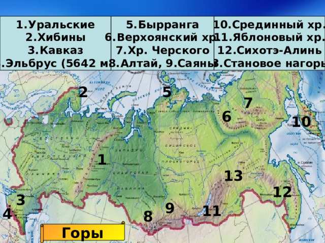 Уральские Хибины Кавказ Эльбрус (5642 м.) Срединный хр. Яблоновый хр. Сихотэ-Алинь Становое нагорье Бырранга Верхоянский хр. Хр. Черского Алтай, 9.Саяны 5 2 7 6 10 1 13 12 3 9 11 4 8 Горы 