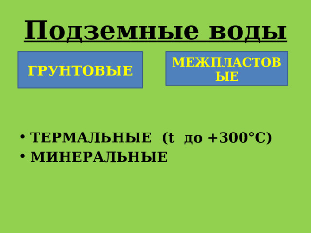 Подземные воды ГРУНТОВЫЕ МЕЖПЛАСТОВЫЕ ТЕРМАЛЬНЫЕ (t до +300°С) МИНЕРАЛЬНЫЕ 