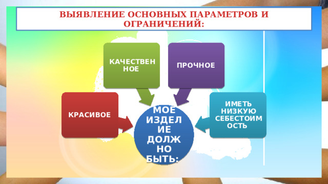 ВЫЯВЛЕНИЕ ОСНОВНЫХ ПАРАМЕТРОВ И ОГРАНИЧЕНИЙ: КАЧЕСТВЕННОЕ ПРОЧНОЕ КРАСИВОЕ ИМЕТЬ НИЗКУЮ СЕБЕСТОИМОСТЬ МОЁ ИЗДЕЛИЕ ДОЛЖНО БЫТЬ: 