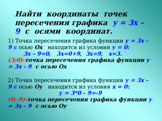 Найти координаты точек пересечения графика у = 3х – 9 с осями координат. 1) Точка пересечения графика функции у = 3х – 9 с осью Ох  находится из условия у = 0: 3х – 9=0, 3х=0+9, 3х=9, х=3. (3;0)- точка пересечения графика функции у = 3х – 9 с осью Ох 2) Точка пересечения графика функции у = 3х – 9 с осью Оу  находится из условия х = 0: у = 3*0 – 9=-9 (0;-9)- точка пересечения графика функции у = 3х – 9 с осью Оу 
