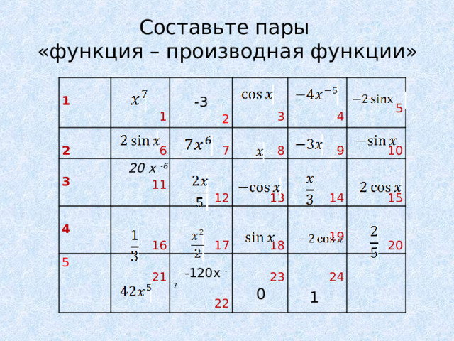 Составьте пары  «функция – производная функции» 1 2 1 -3 6 2 0 x -6 2 3 4 11 7 3 5 16 8 4 12 21 9 17 13  -120x -7 18 10 5 14 22 15 23 20 24 19 -120x -7 0 1  