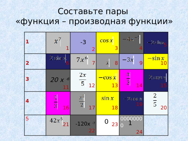 Составьте пары  «функция – производная функции» 1 1 2 -3 6 3 2 0 x -6 2 11 4 7 3 5 8 16 4 12 17 21 9 13 -120x -7 10 18 5 14 22 23 15 00000000 20 19 24 0 1 