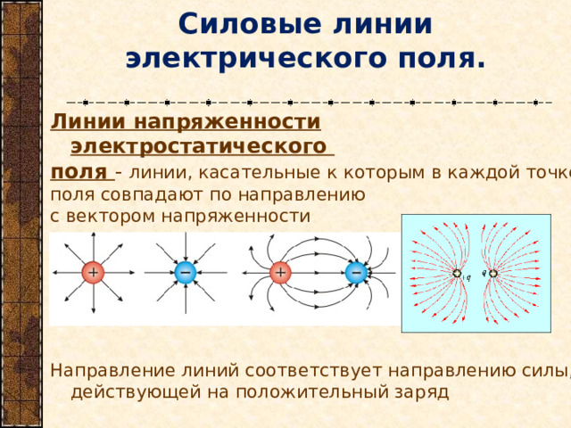 Силовые линии электрического поля. Линии напряженности электростатического поля - линии, касательные к которым в каждой точке поля совпадают по направлению с вектором напряженности  поля. Направление линий соответствует направлению силы, действующей на положительный заряд 