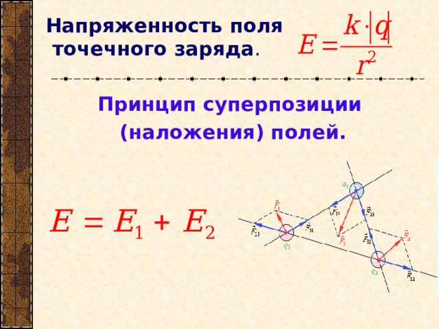 Напряженность поля  точечного заряда . Принцип суперпозиции (наложения) полей. 