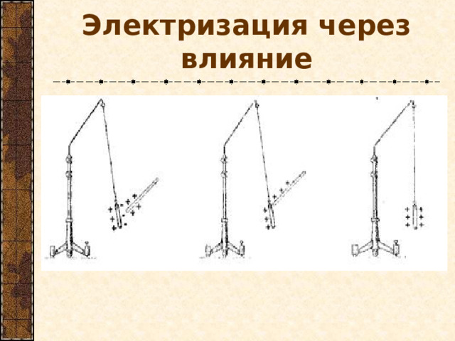 Электризация через влияние 