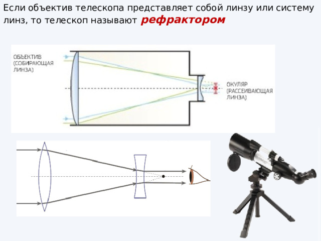 Если объектив телескопа представляет собой линзу или систему линз, то телескоп называют  рефрактором   