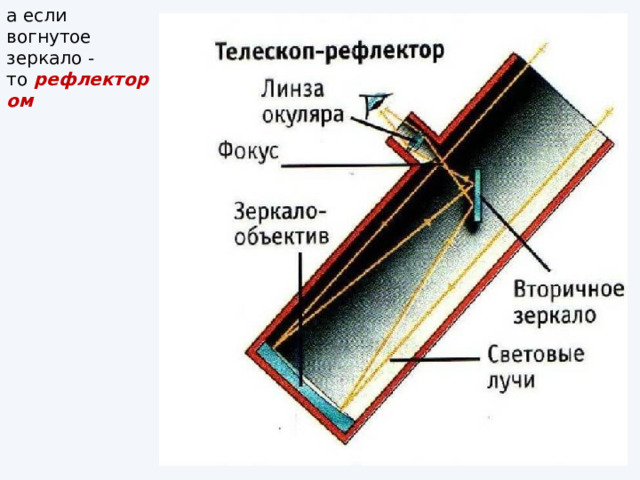 а если вогнутое зеркало - то   рефлектором 