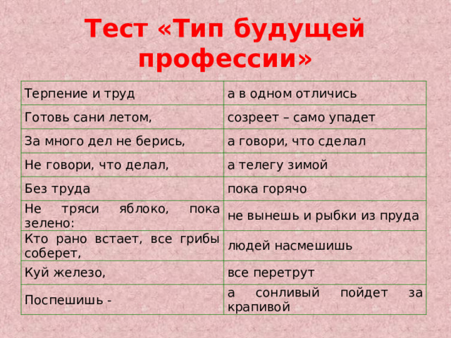 Тест «Тип будущей профессии» Терпение и труд а в одном отличись Готовь сани летом, созреет – само упадет За много дел не берись, а говори, что сделал Не говори, что делал, а телегу зимой Без труда пока горячо Не тряси яблоко, пока зелено: не вынешь и рыбки из пруда Кто рано встает, все грибы соберет, людей насмешишь Куй железо, все перетрут Поспешишь - а сонливый пойдет за крапивой 