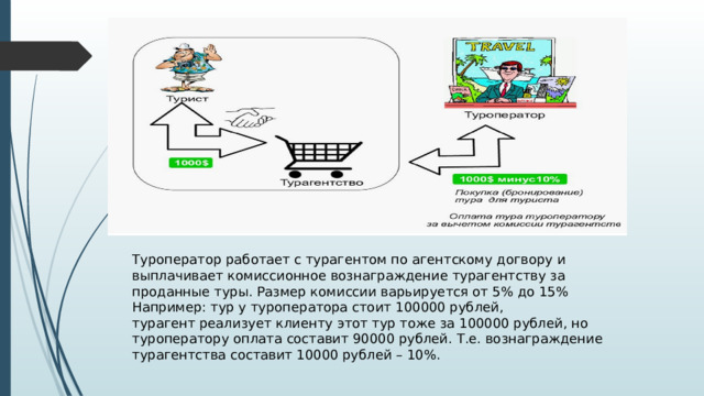 Туроператор работает с турагентом по агентскому догвору и выплачивает комиссионное вознаграждение турагентству за проданные туры. Размер комиссии варьируется от 5% до 15% Например: тур у туроператора стоит 100000 рублей, турагент реализует клиенту этот тур тоже за 100000 рублей, но туроператору оплата составит 90000 рублей. Т.е. вознаграждение турагентства составит 10000 рублей – 10%.     