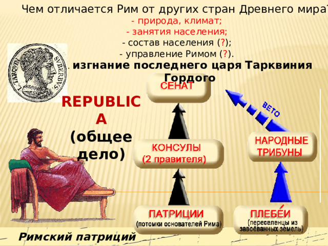 Чем отличается Рим от других стран Древнего мира? - природа, климат; - занятия населения; - состав населения ( ? ); - управление Римом ( ? ). . изгнание последнего царя Тарквиния Гордого REPUBLICA (общее дело) Римский патриций 