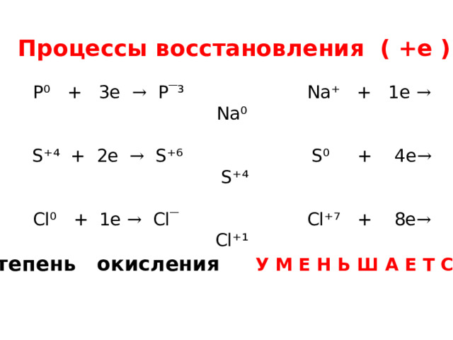 Процессы восстановления ( +е ) P⁰ + 3e → P ‾ ³ Na⁺ + 1e → Na⁰ S⁺⁴ + 2e → S⁺⁶ S⁰ + 4e → S⁺⁴ Cl⁰ + 1e → Cl ‾ Cl⁺⁷ + 8e → Cl⁺¹ степень окисления У М Е Н Ь Ш А Е Т С Я 