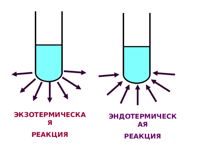 ЭКЗОТЕРМИЧЕСКАЯ РЕАКЦИЯ ЭНДОТЕРМИЧЕСКАЯ РЕАКЦИЯ 