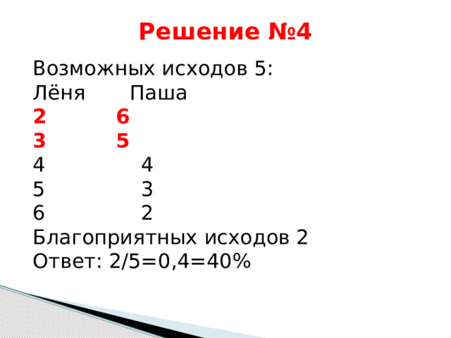 Решение №4 Возможных исходов 5: Лёня Паша 2 6 3 5 4 4 5 3 6 2 Благоприятных исходов 2 Ответ: 2/5=0,4=40% 