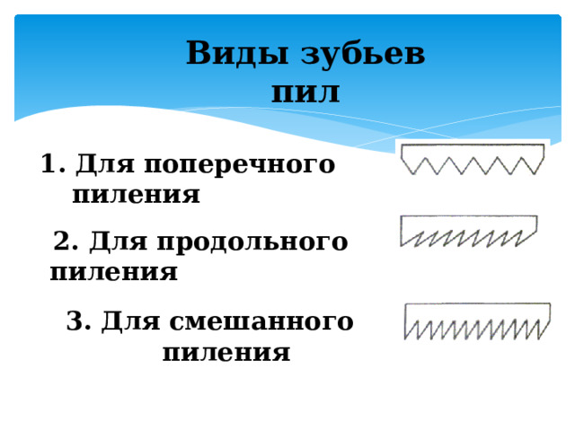 Виды зубьев пил 1. Для поперечного пиления  2. Для продольного пиления 3. Для смешанного пиления 