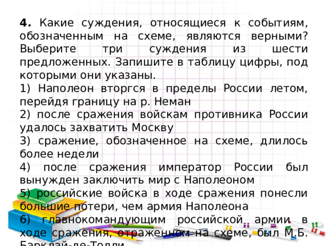 4. Какие суждения, относящиеся к событиям, обозначенным на схеме, являются верными? Выберите три суждения из шести предложенных. Запишите в таблицу цифры, под которыми они указаны. 1) Наполеон вторгся в пределы России летом, перейдя границу на р. Неман 2) после сражения войскам противника России удалось захватить Москву 3) сражение, обозначенное на схеме, длилось более недели 4) после сражения император России был вынужден заключить мир с Наполеоном 5) российские войска в ходе сражения понесли большие потери, чем армия Наполеона 6) главнокомандующим российской армии в ходе сражения, отраженном на схеме, был М.Б. Барклай-де-Толли 