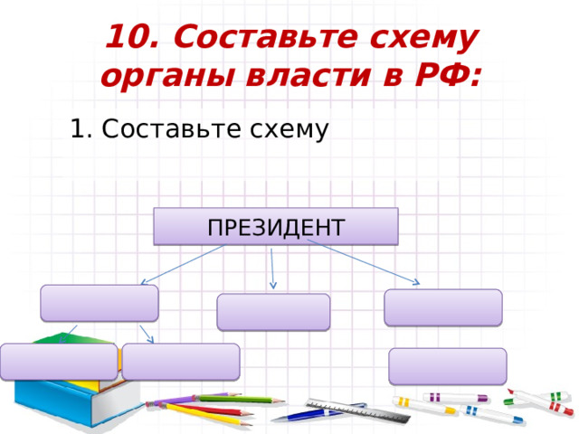 10. Составьте схему органы власти в РФ: Составьте схему ПРЕЗИДЕНТ 