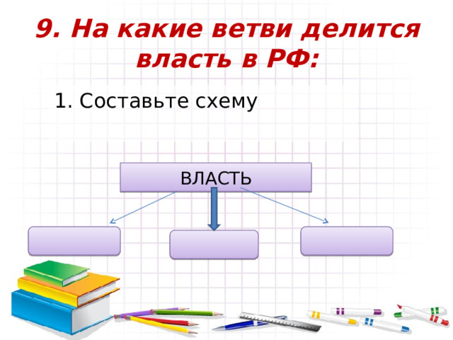 9. На какие ветви делится власть в РФ: Составьте схему ВЛАСТЬ 