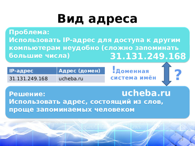 Вид адреса  Проблема: Использовать IP-адрес для доступа к другим компьютерам неудобно (сложно запоминать большие числа) 31.131.249.168 ! ? Доменная система имён IP-адрес 31.131.249.168 Адрес (домен) ucheba.ru  Решение: Использовать адрес, состоящий из слов, проще запоминаемых человеком ucheba.ru  