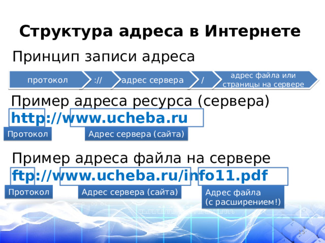 Структура адреса в Интернете Принцип записи адреса адрес файла или адрес сервера / протокол :// страницы на сервере Пример адреса ресурса (сервера) http://www.ucheba.ru Протокол Адрес сервера (сайта) Пример адреса файла на сервере ftp://www.ucheba.ru/info11.pdf Протокол Адрес сервера (сайта) Адрес файла (с расширением!) 14 