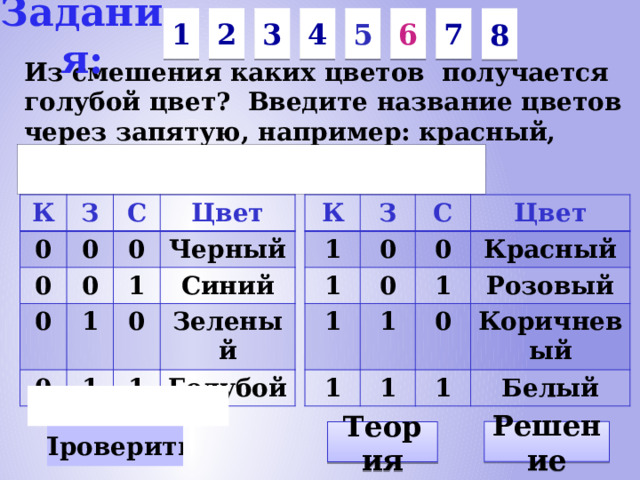 Задания: 7 6 4 3 5 2 1 8 Из смешения каких цветов получается голубой цвет? Введите название цветов через запятую, например: красный, синий или зеленый. К К З З 0 1 0 0 0 С 1 С 0 0 1 Цвет 0 Цвет 0 0 Черный Красный 1 1 1 1 0 1 0 Синий 1 Розовый 0 1 Зеленый Коричневый 1 1 Белый Голубой Решение Теория