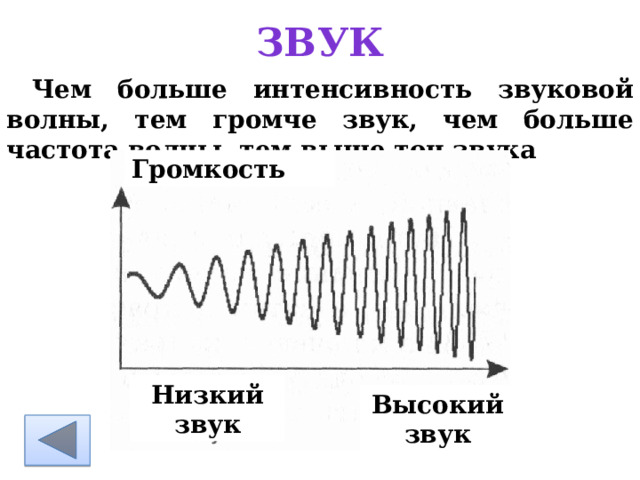 Звук Чем больше интенсивность звуковой волны, тем громче звук, чем больше частота волны, тем выше тон звука      Громкость Низкий звук Высокий звук 