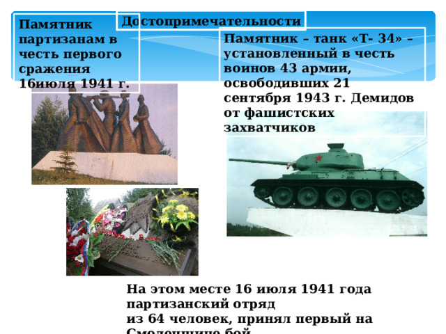 Достопримечательности Памятник партизанам в честь первого сражения 16июля 1941 г. Памятник – танк «Т- 34» – установленный в честь воинов 43 армии, освободивших 21 сентября 1943 г. Демидов от фашистских захватчиков На этом месте 16 июля 1941 года партизанский отряд из 64 человек, принял первый на Смоленщине бой  