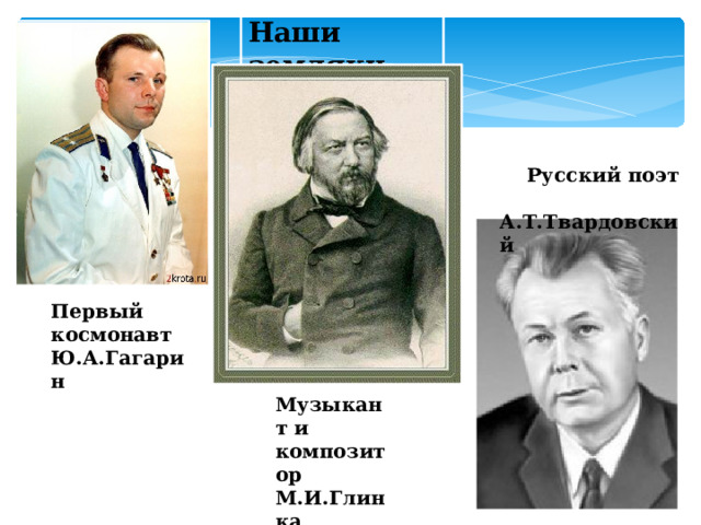 Наши земляки  Русский поэт  А.Т.Твардовский Первый космонавт Ю.А.Гагарин Музыкант и композитор М.И.Глинка  